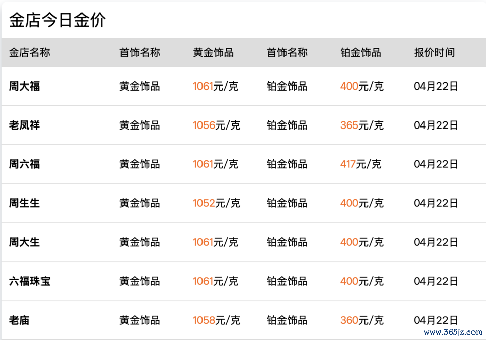 图源：金价网