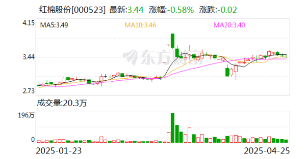 瑞和网  红棉股份：公司的主要业务为食品饮料及文化创意产业园区开发和运营