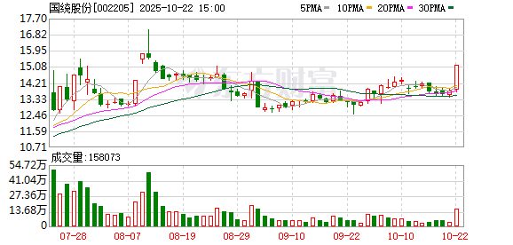 元富证券 国统股份：截至2025年6月10日公司股东人数为17842户