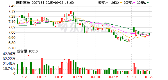 鸿满仓 丰乐种业：截至6月10日公司股东人数为78960户
