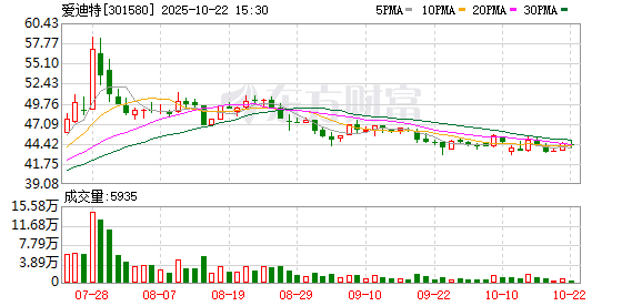 天宇优配 爱迪特：公司持续密切关注国际市场政策变化